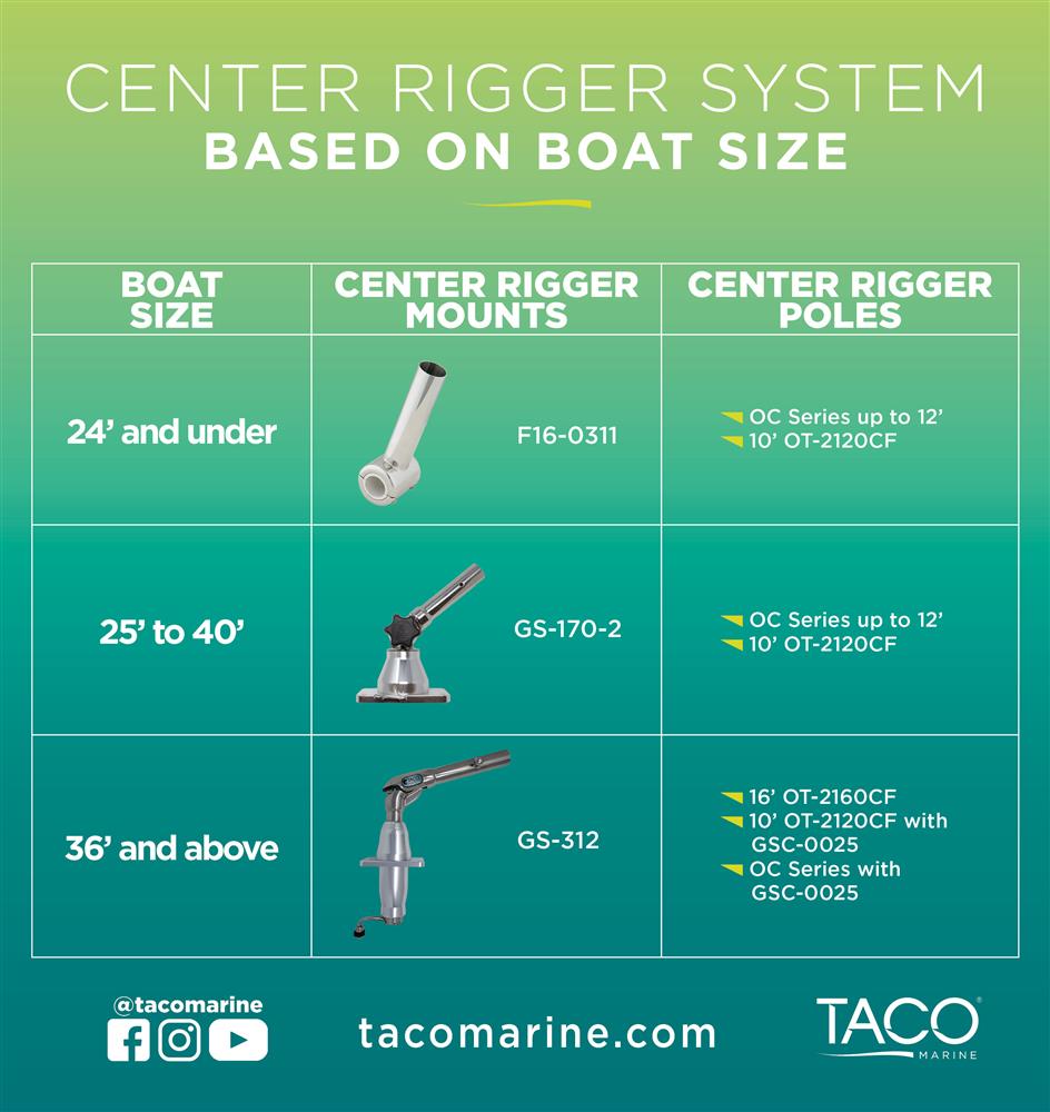 How to Find the Right Center Rigger for Your Boat How to Find the Right  Center Rigger for Your Boat TACO Marine