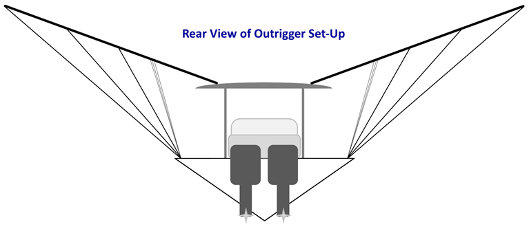 How to Rig Outriggers on a Center Console