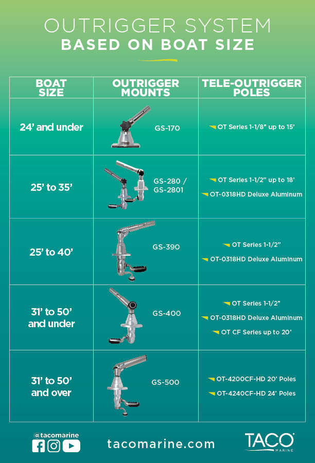 The Correct Outrigger Setup And Use Guide