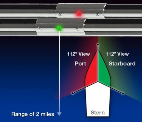 HOW NAVIGATION LIGHTS ARE MOUNTED INTO RUB RAIL